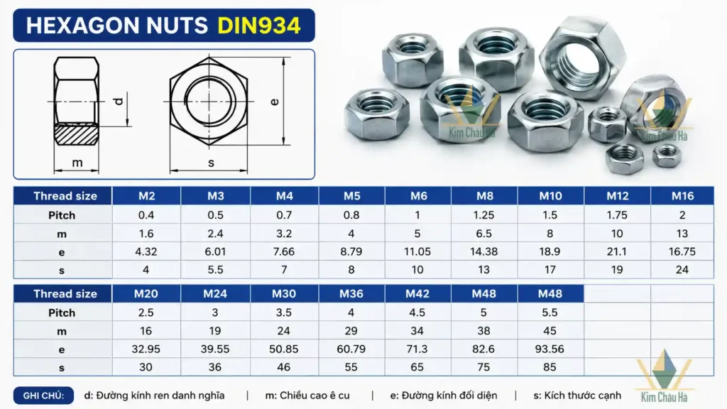 Bảng tra kích thước êcu DIN934 từ M2-M48 chuẩn kỹ thuật, dùng cho bulong cơ khí, kết cấu thép và công trình xây dựng.